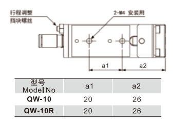 滑动式气动剪刀QW系列  横向型